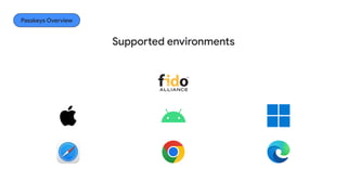 Passkeys Overview
Supported environments
 