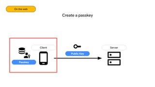 Create a passkey
Client Server
Public Key
Passkey
On the web
 