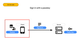Sign in with a passkey
Client Server
Public Key
Signature
Passkey
On the web
 