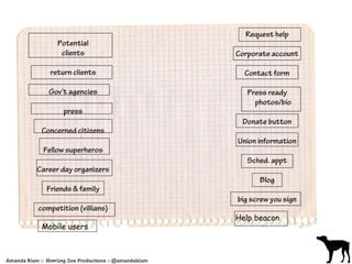Mobile users 
Help beacon 
 