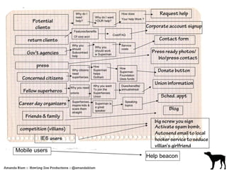 Mobile users 
Help beacon 
 