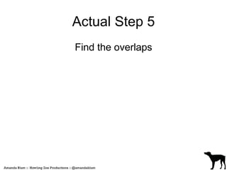 Actual Step 5 
Find the overlaps 
 