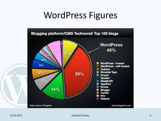 WordPress Figures




12.03.2013         Claudio Schwarz   6
 
