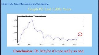 Graph #2: Last 1,200± Years
Conclusion: Oh. Maybe it’s not really so bad.
Greenland Ice Core Temperatures:
Some Tricks to fool the trusting and the unwary...
 