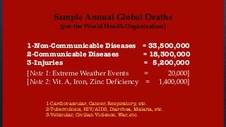 Sample Annual Global Deaths
(per the World Health Organization)
1-Non-Communicable Diseases = 33,500,000
2-Communicable Diseases = 18,300,000
3-Injuries = 5,200,000
[Note 1: Extreme Weather Events = 20,000]
[Note 2: Vit. A, Iron, Zinc Deficiency = 1,400,000]
1-Cardiovascular, Cancer, Respiratory, etc.
2-Tuberculosis, HIV/AIDS, Diarrhea, Malaria, etc.
3-Vehicular, Civilian Violence, War, etc.
 