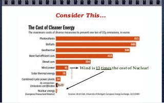 Consider This...

Wind is 13 times the cost of Nuclear!

 