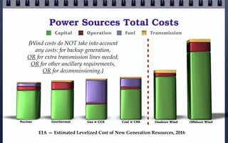 Power Sources Total Costs
Capital

Operation

Fuel

Transmission

Coal w CSS

Onshore Wind

{Wind costs do NOT take into account
any costs: for backup generation,
OR for extra transmission lines needed,
OR for other ancillary requirements,
OR for decommissioning.}

Nuclear

Geothermal

Gas w CCS

EIA — Estimated Levelized Cost of New Generation Resources, 2016

Offshore Wind

 