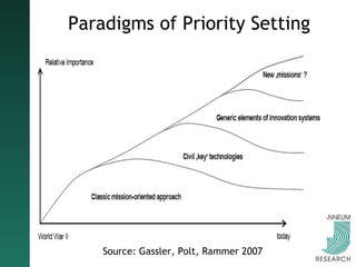 Paradigms of Priority Setting Source: Gassler, Polt, Rammer 2007 
