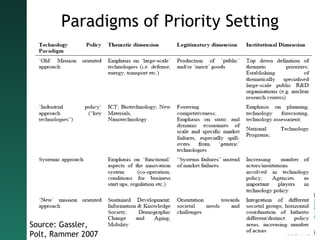 Paradigms of Priority Setting Source: Gassler, Polt, Rammer 2007 