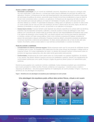 © 2012 Cisco e/ou suas afiliadas. Todos os direitos reservados. Este documento contém informações públicas da Cisco.
Acesso a dados e aplicativos
•	 Identidade e autorização: Em um mundo de mobilidade crescente, dispositivos não seguros e ameaças cada
vez mais sofisticadas, a rede deve ter o controle das muitas respons abilidades de execução de políticas dos
aplicativos. Portanto, a infraestrutura de rede está desempenhando mais autenticações de usuários e execução
de autorização de políticas de acesso, assumindo essas funções de terminais de aplicativos, já que as redes se
tornam mais conscientes sobre o contexto e os aplicativos. A infraestrutura de segurança de rede é cada vez
mais necessária para executar políticas com base em identidades e funções, assim como para tomar outras
decisões relativas ao contexto. A capacidade de bloquear o tráfego para um aplicativo ou servidor no data center
ou nuvem podem não ter mais sua base nos endereços de fonte e destino típicos de hosts. Agora, ela deve ser
baseada na identidade ou função do usuário, do processo ou do aplicativo na transação.
•	 Acesso local e remoto: O acesso também pode depender dos atributos específicos do contexto além de identificar,
incluindo o tipo de dispositivo acessando o aplicativo, o local do usuários o tempo da solicitação e mais. Essas
políticas com consciência de contexto estão se tornando cada vez mais responsabilidade da firewall do data center
e do sistema de prevenção contra invasões (IPS), que devem expandir seus recursos para detectar dispositivos
e controlar o acesso com base nessas políticas, assim como monitorar a presença de malware, tentativas de
acesso não autorizadas e ataques sofisticados. Empresas modernas utilizam uma grande variedade de aplicativos
comerciais importantes e altamente personalizáveis. Os dados desses aplicativos são um alvo de alto valor para
hackers. No entanto, acesso a esses dados é o que estimula a produtividade e o sucesso da empresa.
Perda de controle e visibilidade
•	 Complexidade de sistema e diversas equipes: Muitas empresas notam que há uma perda de visibilidade durante
a mudança para a nuvem. As firewalls e IPSs tradicionais fora das zonas virtuais não enxergam o tráfego entre as
máquinas virtuais. Em muitas implantações de nuvem, os clientes não possuem nenhum conhecimento sobre os
produtos de segurança subjacentes, pois eles estão sendo gerenciados externamente.
•	 Conformidade: Infraestruturas de nuvem devem estar em conformidade com padrões regulatórios, da indústria
e dos clientes. Elas devem oferecer suporte a recursos de visibilidade e auditoria. Setores com regulamentos de
conformidade substanciais como saúde, finanças e órgãos de governos devem possuir um rastreamento para
auditorias.
Devido às preocupações com a perda de controle e visibilidade, muitas empresas acreditam que a transferência
para nuvens privadas é a melhor escolha. Portanto, problemas com segurança — incluindo acesso a dados e
segurança de aplicativos — são preocupações legítimas em implantações de nuvens privadas. A Figura 1 resume os
benefícios de uma abordagem de arquitetura.
Figura 1. Benefícios de uma abordagem de arquitetura para implantação de nuvem privada
Uma abordagem de arquitetura pode unificar data centers físicos, virtuais e em nuvem
Identificar e
controlar os
pontos finais
Proteção contra
ameaças de alto
desempenho
Proteção e
segmentação
VM-VM
Segurança do
usuário em nuvem
 