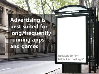 Advertising is best suited for long/frequently running apps and games 
Generally perform better than paid apps*  