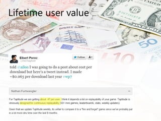 Lifetime user value  