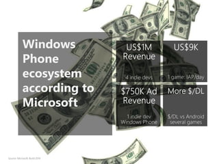 Windows Phone ecosystem according to Microsoft  