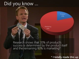 Did you know … 
Product20% 
Marketing80% 
Research shows that 20% of product’s success is determined by the product itself and the remaining 80% is marketing* 
* I totally made this up  