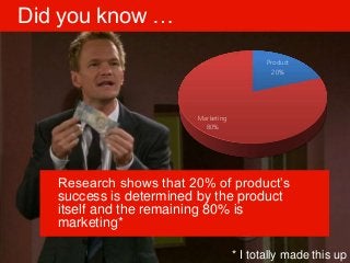 Did you know …
Product
20%
Marketing
80%
Research shows that 20% of product’s
success is determined by the product
itself ...