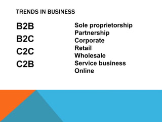 TRENDS IN BUSINESS
B2B
B2C
C2C
C2B
Sole proprietorship
Partnership
Corporate
Retail
Wholesale
Service business
Online
 