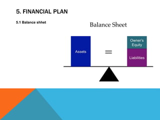 5. FINANCIAL PLAN
5.1 Balance shhet
 