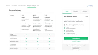 create wordpress website | PDF