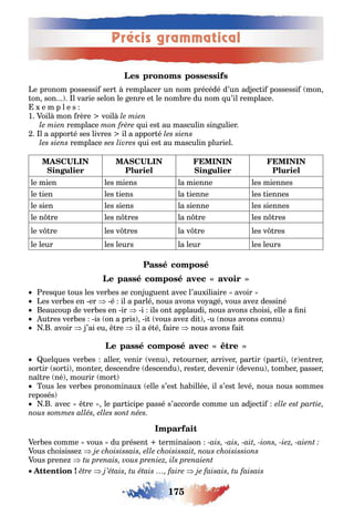 175
Précis grammatical
e pronom possessi ser remplacer un nom précédé d’un ad ec i possessi mon
on son l varie selon le enre e le nom re du nom u’il remplace
e m p l e s
1 oil mon rère voil
remplace ui es au masculin sin ulier
l a appor é ses livres il a appor é
remplace ui es au masculin pluriel
le mien les miens la mienne les miennes
le ien les iens la ienne les iennes
le sien les siens la sienne les siennes
le n re les n res la n re les n res
le v re les v res la v re les v res
le leur les leurs la leur les leurs
res ue ous les ver es se con u uen avec l’au iliaire avoir
es ver es en er é il a parlé nous avons vo a é vous ave dessiné
eaucoup de ver es en ir i ils on applaudi nous avons c oisi elle a ni
u res ver es is on a pris i vous ave di u nous avons connu
avoir ’ai eu re il a é é aire nous avons ai
uel ues ver es aller venir venu re ourner arriver par ir par i r en rer
sor ir sor i mon er descendre descendu res er devenir devenu om er passer
na re né mourir mor
ous les ver es pronominau elle s’es a illée il s’es levé nous nous sommes
reposés
avec re le par icipe passé s’accorde comme un ad ec i
er es comme vous du présen erminaison
ous c oisisse
ous prene
 