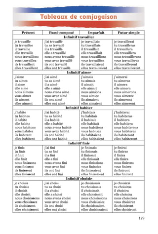 1
Tableaux de comjugaison
e ravaille
u ravailles
il ravaille
elle ravaille
nous ravaillons
vous ravaille
ils ravaillen
elles ravaillen
’ai ravaillé
u as ravailé
il a ravaillé
elle a ravaillé
nous avons ravaillé
vous ave ravaillé
ils on ravaillé
elles on ravaillé
e ravaillais
u ravaillais
il ravaillai
elle ravaillai
nous ravaillions
vous ravaillie
ils ravaillaien
elles ravaillaien
e ravaillerai
u ravailleras
il ravaillera
elle ravaillera
nous ravaillerons
vous ravaillere
ils ravailleron
elles ravailleron
’aime
u aimes
il aime
elle aime
nous aimons
vous aime
ils aimen
elles aimen
’ai aimé
u as aimé
il a aimé
elle a aimé
nous avons aimé
vous ave aimé
ils on aimé
elles on aimé
’aimais
u aimais
il aimai
elle aimai
nous aimions
vous aimie
ils aimaien
elles aimaien
’aimerai
u aimeras
il aimera
elle aimera
nous aimerons
vous aimere
ils aimeron
elles aimeron
’ a i e
u a i es
il a i e
elle a i e
nous a i ons
vous a i e
ils a i en
elles a i en
’ai a i é
u as a i é
il a a i é
elle a a i é
nous avons a i é
vous ave a i é
ils on a i é
elles on a i é
’ a i ais
u a i ais
il a i ai
elle a i ai
nous a i ions
vous a i ie
ils a i aien
elles a i aien
’ a i erai
u a i eras
il a i era
elle a i era
nous a i erons
vous a i ere
ils a i eron
elles a i eron
e nis
u nis
il ni
elle ni
nous nissons
vous nisse
ils nissen
elles nissen
’ai ni
u as ni
il a ni
elle a ni
nous avons ni
vous ave ni
ils on ni
elles on ni
e nissais
u nissais
il nissai
elle nissai
nous nissions
vous nissie
ils nissaien
elles nissaien
e nirai
u niras
il nira
elle nira
nous nirons
vous nire
ils niron
elles niron
e c oisis
u c oisis
il c oisi
elle c oisi
nous c oisissons
vous c oisisse
ils c oisissen
elles c oisissen
’ai c oisi
u as c oisi
il a c oisi
elle a c oisi
nous avons c oisi
vous ave c oisi
ils on c oisi
elles on c oisi
e c oisissais
u c oisissais
il c oisissai
elle c oisissai
nous c oisissions
vous c oisissie
ils c oisissaien
elles c oisissaien
e c oisirai
u c oisiras
il c oisira
elle c oisira
nous c oisirons
vous c oisire
ils c oisiron
elles c oisiron
 