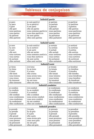 1 0
Tableaux de conjugaison
e pars
u pars
il par
elle par
nous par ons
vous par e
ils par en
elles par en
e suis par i e
u es parie e
il es par i
elle es par ie
nous sommes par i e s
vous es par i e s
ils son par is
elles son par ies
e par ais
u par ais
il par ai
elle par ai
nous par ions
vous par ie
ils par aien
elles par aien
e par irai
u par iras
il par ira
elle par ira
nous par irons
vous par ire
ils par iron
elles par iron
e sors
u sors
il sor
elle sor
nous sor ons
vous sor e
ils sor en
elles sor en
e suis sor i e
u es sor i e
il es sor i
elle es sor ie
nous sommes sor i e s
vous es sor i e s
ils son sor is
elles son sor ies
e sor ais
u sor ais
il sor ai
elle sor ai
nous sor ions
vous sor ie
ils sor aien
elles sor aien
e sor irai
u sor iras
il sor ira
elle sor ira
nous sor irons
vous sor ire
ils sor iron
elles sor iron
e iens
u iens
il ien
elle ien
nous enons
vous ene
ils iennen
elles iennen
’ai enu
u as enu
il a enu
elle a enu
nous avons enu
vous ave enu
ils on enu
elles on enu
e enais
u enais
il enai
elle enai
nous enions
vous enie
ils enaien
elles enaien
e iendrai
u iendras
il iendra
elle iendra
nous iendrons
vous iendre
ils iendron
elles iendron
e conduis
u conduis
il condui
elle condui
nous conduisons
vous conduise
ils conduisen
elles conduisen
’ai condui
u as condui
il a condui
elle a condui
nous avons condui
vous ave condui
ils on condui
elles on condui
e conduisais
u conduisais
il conduisai
elle conduisai
nous conduisions
vous conduisie
ils conduisaien
elles conduisaien
e conduirai
u conduiras
il conduira
elle conduira
nous conduirons
vous conduire
ils conduiron
elles conduiron
e prends
u prends
il prend
elle prend
nous prenons
vous prene
ils prennen
elles prennen
’ai pris
u as pris
il a pris
elle a pris
nous avons pris
vous ave pris
ils on pris
elles on pris
e prenais
u prenais
il prenai
elle prenai
nous prenions
vous prenie
ils prenaien
elles prenaien
e prendrai
u prendras
il prendra
elle prendra
nous prendrons
vous prendre
ils prendron
elles prendron
 