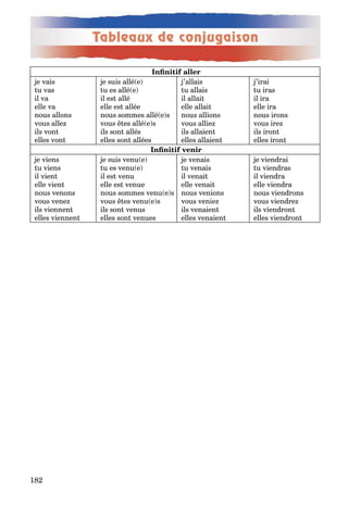 1
Tableaux de conjugaison
e vais
u vas
il va
elle va
nous allons
vous alle
ils von
elles von
e suis allé e
u es allé e
il es allé
elle es allée
nous sommes allé e s
vous es allé e s
ils son allés
elles son allées
’allais
u allais
il allai
elle allai
nous allions
vous allie
ils allaien
elles allaien
’irai
u iras
il ira
elle ira
nous irons
vous ire
ils iron
elles iron
e viens
u viens
il vien
elle vien
nous venons
vous vene
ils viennen
elles viennen
e suis venu e
u es venu e
il es venu
elle es venue
nous sommes venu e s
vous es venu e s
ils son venus
elles son venues
e venais
u venais
il venai
elle venai
nous venions
vous venie
ils venaien
elles venaien
e viendrai
u viendras
il viendra
elle viendra
nous viendrons
vous viendre
ils viendron
elles viendron
 