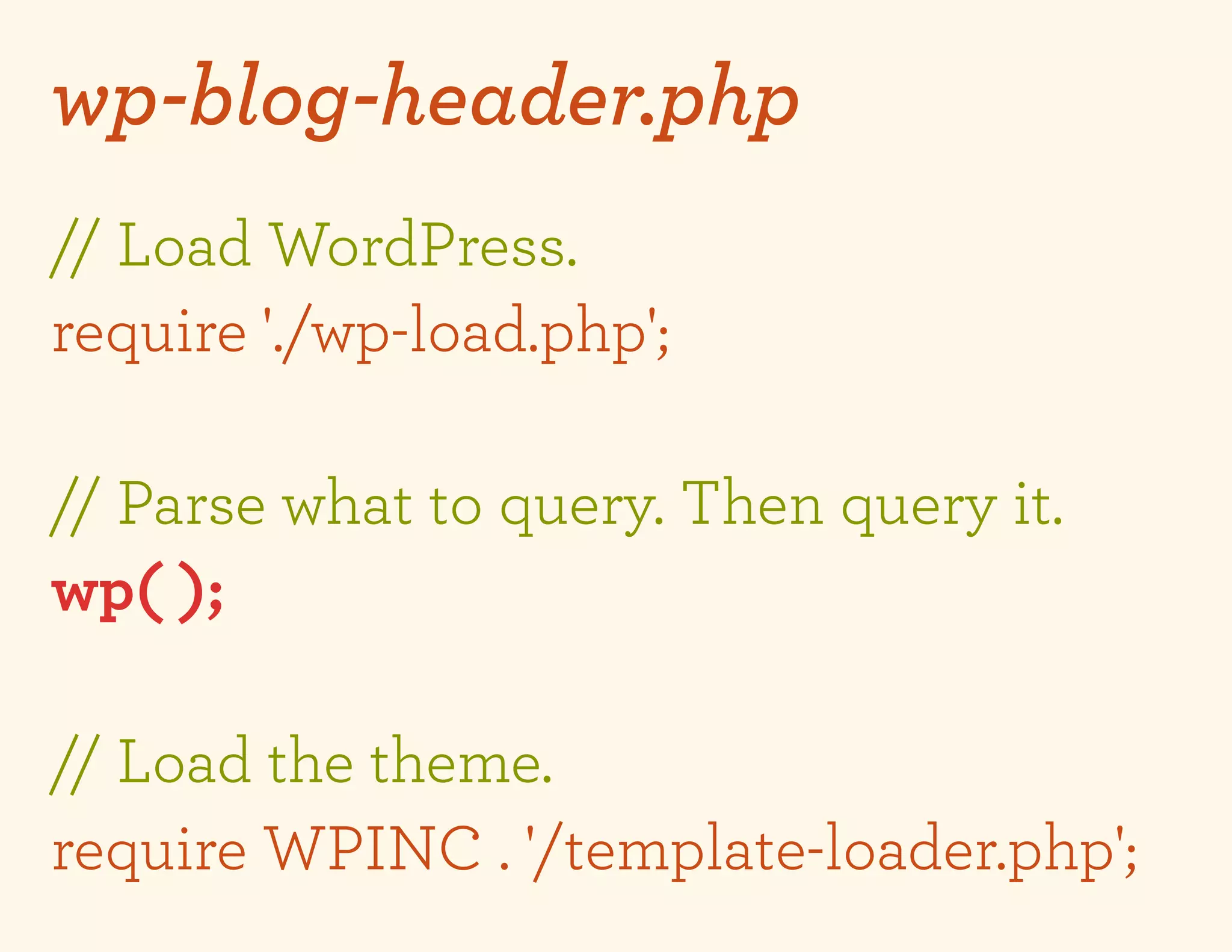 wp-blog-header.php
// Load WordPress.
require './wp-load.php';

// Parse what to query. Then query it.
wp( );

// Load the theme.
require WPINC . '/template-loader.php';
 