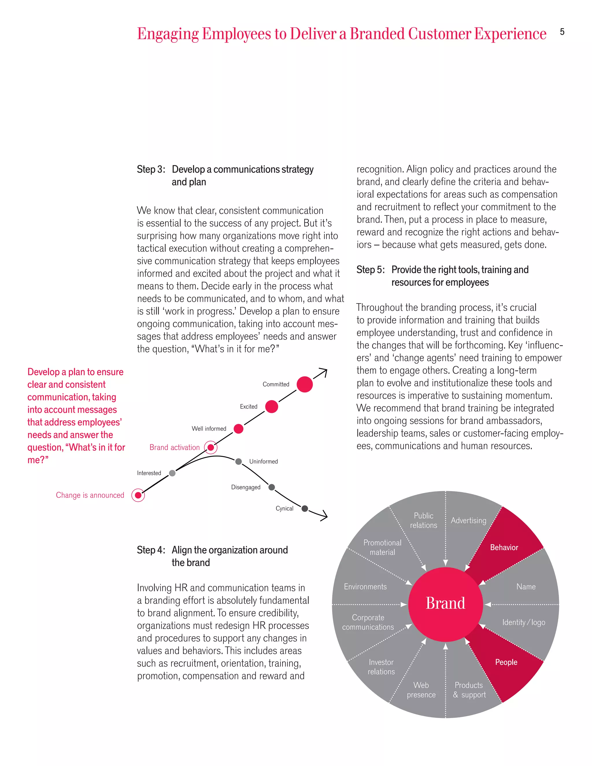 Engaging Employees to Deliver a Branded Customer Experience                                                                   5




                              Step 3: Develop a communications strategy                       recognition. Align policy and practices around the
                                      and plan                                                brand, and clearly define the criteria and behav-
                                                                                              ioral expectations for areas such as compensation
                              We know that clear, consistent communication                    and recruitment to reflect your commitment to the
                              is essential to the success of any project. But it’s            brand. Then, put a process in place to measure,
                              surprising how many organizations move right into               reward and recognize the right actions and behav-
                              tactical execution without creating a comprehen-                iors – because what gets measured, gets done.
                              sive communication strategy that keeps employees
                              informed and excited about the project and what it              Step 5: Provide the right tools, training and
                              means to them. Decide early in the process what                         resources for employees
                              needs to be communicated, and to whom, and what
                              is still ‘work in progress.’ Develop a plan to ensure           Throughout the branding process, it’s crucial
                              ongoing communication, taking into account mes-                 to provide information and training that builds
                              sages that address employees’ needs and answer                  employee understanding, trust and confidence in
                              the question, “What’s in it for me?”                            the changes that will be forthcoming. Key ‘influenc-
                                                                                              ers’ and ‘change agents’ need training to empower
Develop a plan to ensure                                                                      them to engage others. Creating a long-term
clear and consistent                                                         Committed        plan to evolve and institutionalize these tools and
communication, taking                                                                         resources is imperative to sustaining momentum.
into account messages                                              Excited                    We recommend that brand training be integrated
that address employees’                                                                       into ongoing sessions for brand ambassadors,
                                                Well informed
needs and answer the                                                                          leadership teams, sales or customer-facing employ-
question, “What’s in it for        Brand activation                                           ees, communications and human resources.
me?”                                                                  Uninformed
                              Interested

                                                                Disengaged
       Change is announced
                                                                                 Cynical
                                                                                                               Public
                                                                                                                          Advertising
                                                                                                              relations

                                                                                                Promotional
                              Step 4: Align the organization around                                                                     Behavior
                                                                                                  material
                                      the brand

                              Involving HR and communication teams in                      Environments                                        Name
                              a branding effort is absolutely fundamental                                          Brand
                              to brand alignment. To ensure credibility,                     Corporate
                              organizations must redesign HR processes                                                                     Identity /logo
                                                                                           communications
                              and procedures to support any changes in
                              values and behaviors. This includes areas
                              such as recruitment, orientation, training,                        Investor                                People
                                                                                                 relations
                              promotion, compensation and reward and
                                                                                                                Web       Products
                                                                                                              presence    & support
 