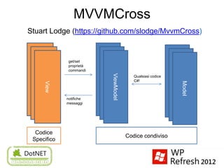 MVVMCross
Stuart Lodge (https://github.com/slodge/MvvmCross)


              get/set
              proprietà




                          ViewModel
              commandi




                           ViewModel
                             ViewModel




                                                               Model
  View




                                            Qualsiasi codice




                                                                Model
   View




                                            C#!




                                                                 Model
     View




             notifiche
             messaggi




  Codice
                                         Codice condiviso
 Specifico
 
