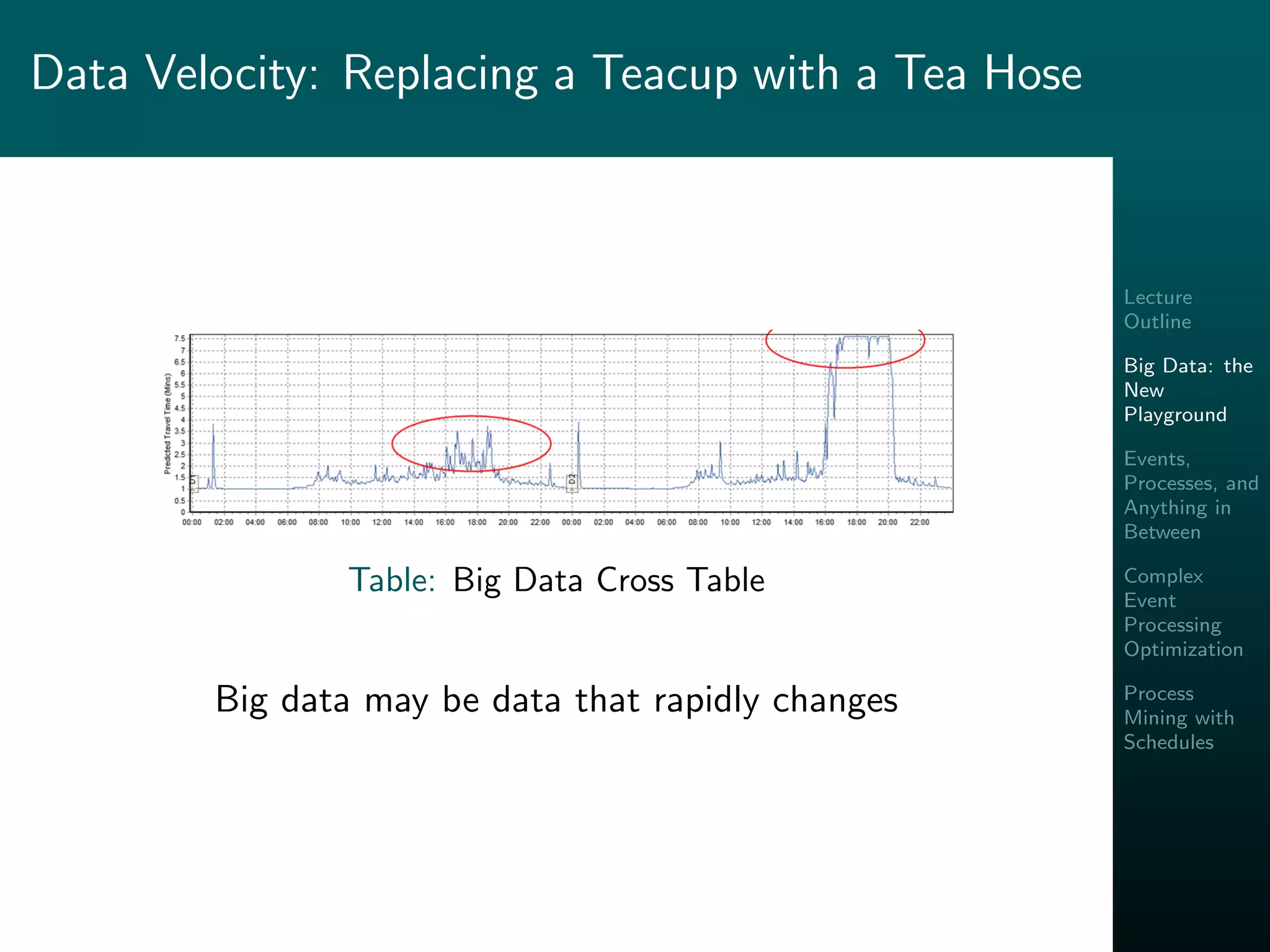 Lecture
Outline
Big Data: the
New
Playground
Events,
Processes, and
Anything in
Between
Complex
Event
Processing
Optimization
Process
Mining with
Schedules
Data Velocity: Replacing a Teacup with a Tea Hose
Table: Big Data Cross Table
Big data may be data that rapidly changes
 