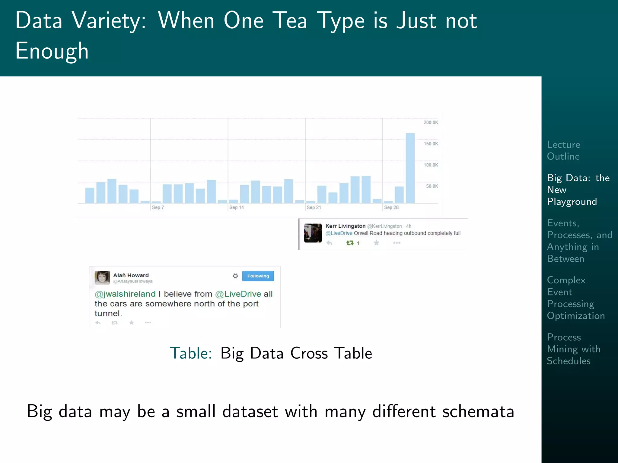 Lecture
Outline
Big Data: the
New
Playground
Events,
Processes, and
Anything in
Between
Complex
Event
Processing
Optimization
Process
Mining with
Schedules
Data Variety: When One Tea Type is Just not
Enough
Table: Big Data Cross Table
Big data may be a small dataset with many diﬀerent schemata
 