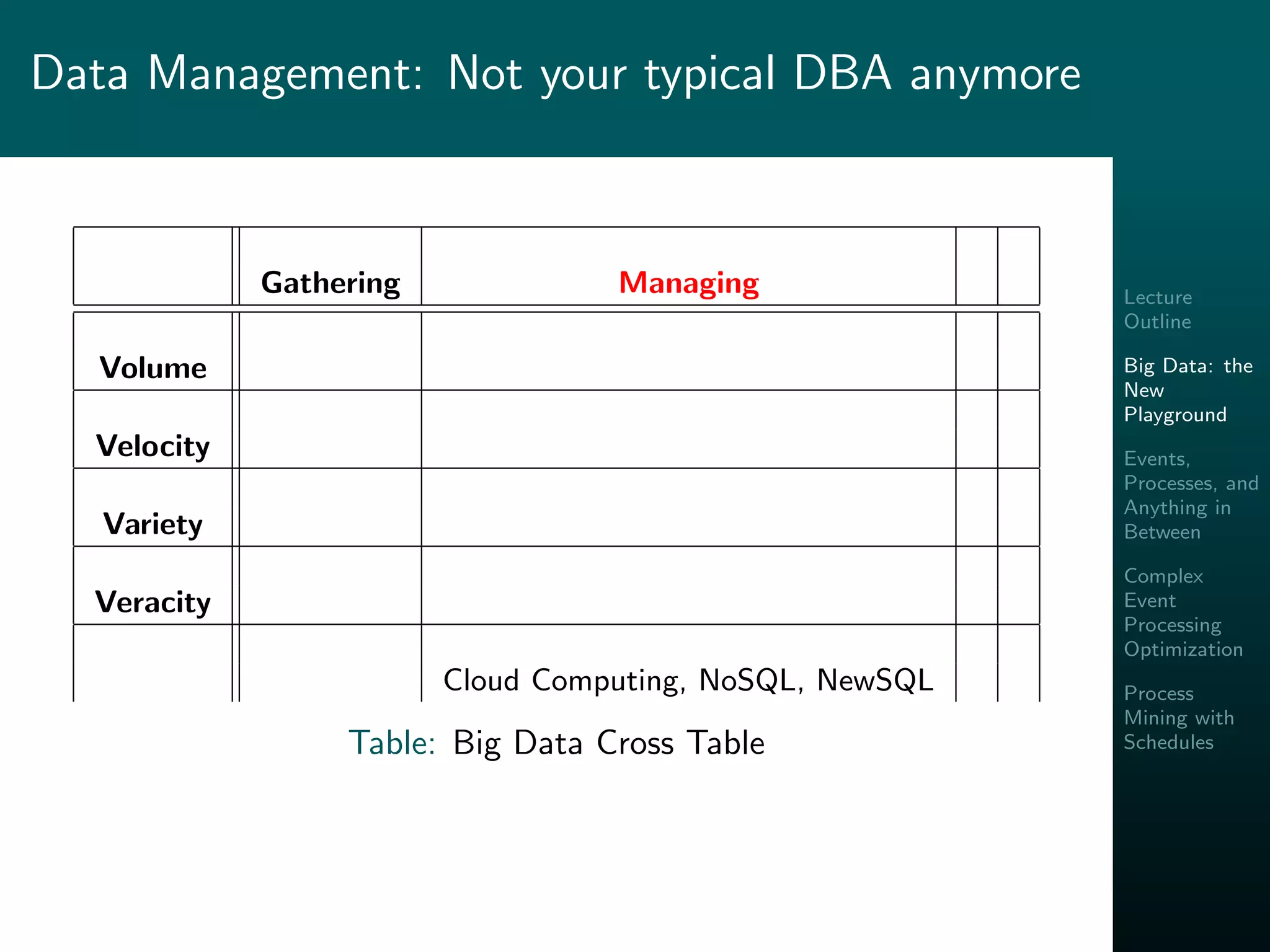Lecture
Outline
Big Data: the
New
Playground
Events,
Processes, and
Anything in
Between
Complex
Event
Processing
Optimization
Process
Mining with
Schedules
Data Management: Not your typical DBA anymore
Gathering Managing
Volume
Velocity
Variety
Veracity
Cloud Computing, NoSQL, NewSQL
Table: Big Data Cross Table
 