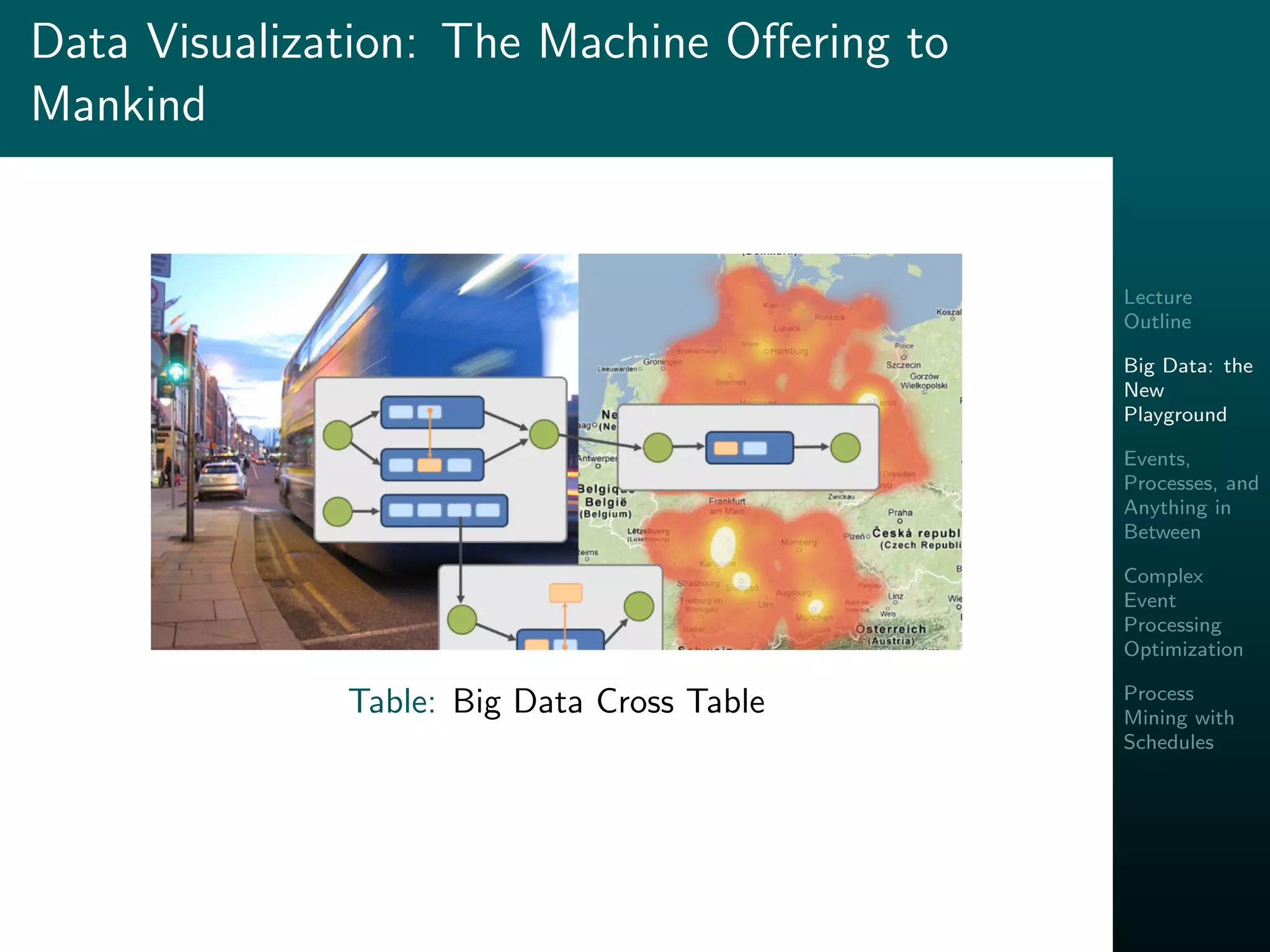 Lecture
Outline
Big Data: the
New
Playground
Events,
Processes, and
Anything in
Between
Complex
Event
Processing
Optimization
Process
Mining with
Schedules
Data Visualization: The Machine Oﬀering to
Mankind
Table: Big Data Cross Table
 