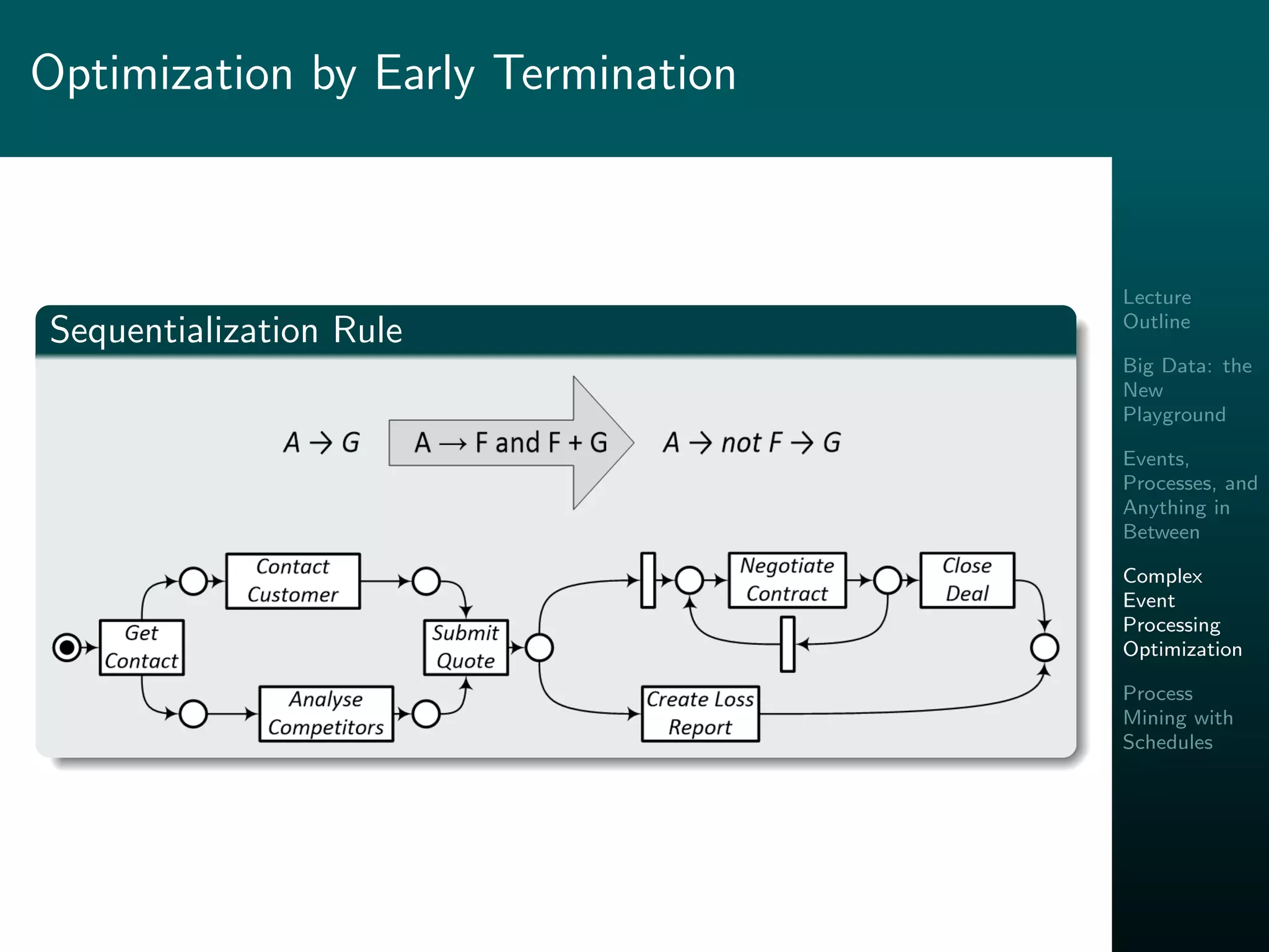 Lecture
Outline
Big Data: the
New
Playground
Events,
Processes, and
Anything in
Between
Complex
Event
Processing
Optimization
Process
Mining with
Schedules
Optimization by Early Termination
Sequentialization Rule
 