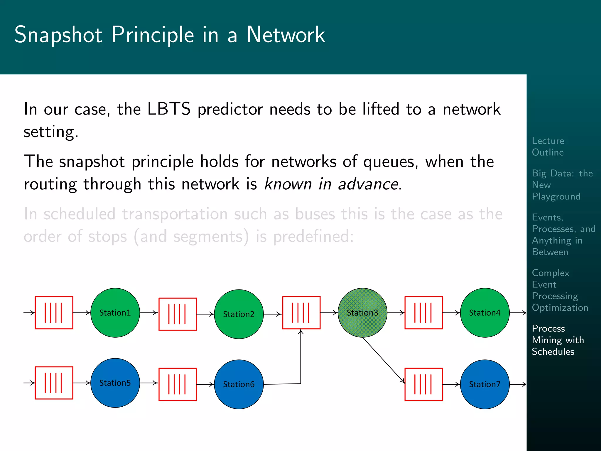Lecture
Outline
Big Data: the
New
Playground
Events,
Processes, and
Anything in
Between
Complex
Event
Processing
Optimization
Process
Mining with
Schedules
Snapshot Principle in a Network
In our case, the LBTS predictor needs to be lifted to a network
setting.
The snapshot principle holds for networks of queues, when the
routing through this network is known in advance.
In scheduled transportation such as buses this is the case as the
order of stops (and segments) is predeﬁned:
Station1 Station2 Station3
Station5 Station6
Station4
Station7
 