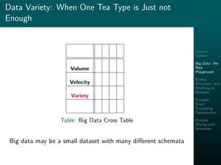 Lecture
Outline
Big Data: the
New
Playground
Events,
Processes, and
Anything in
Between
Complex
Event
Processing
Optimization
Process
Mining with
Schedules
Data Variety: When One Tea Type is Just not
Enough
Volume
Velocity
Variety
Table: Big Data Cross Table
Big data may be a small dataset with many diﬀerent schemata
 