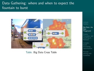 Lecture
Outline
Big Data: the
New
Playground
Events,
Processes, and
Anything in
Between
Complex
Event
Processing
Optimization
Process
Mining with
Schedules
Data Gathering: where and when to expect the
fountain to burst
Table: Big Data Cross Table
 