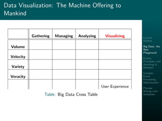 Lecture
Outline
Big Data: the
New
Playground
Events,
Processes, and
Anything in
Between
Complex
Event
Processing
Optimization
Process
Mining with
Schedules
Data Visualization: The Machine Oﬀering to
Mankind
Gathering Managing Analyzing Visualizing
Volume
Velocity
Variety
Veracity
User Experience
Table: Big Data Cross Table
 