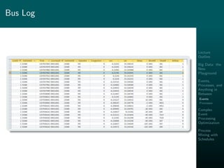 Lecture
Outline
Big Data: the
New
Playground
Events,
Processes, and
Anything in
Between
Events
Processes
Complex
Event
Processing
Optimization
Process
Mining with
Schedules
Bus Log
 