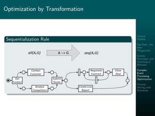 Lecture
Outline
Big Data: the
New
Playground
Events,
Processes, and
Anything in
Between
Complex
Event
Processing
Optimization
Process
Mining with
Schedules
Optimization by Transformation
Sequentialization Rule
 