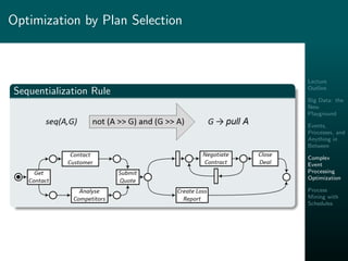 Lecture
Outline
Big Data: the
New
Playground
Events,
Processes, and
Anything in
Between
Complex
Event
Processing
Optimization
Process
Mining with
Schedules
Optimization by Plan Selection
Sequentialization Rule
 