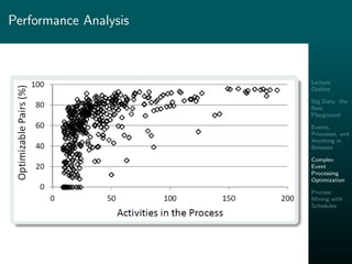 Lecture
Outline
Big Data: the
New
Playground
Events,
Processes, and
Anything in
Between
Complex
Event
Processing
Optimization
Process
Mining with
Schedules
Performance Analysis
 