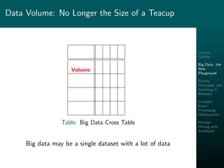 Lecture
Outline
Big Data: the
New
Playground
Events,
Processes, and
Anything in
Between
Complex
Event
Processing
Optimization
Process
Mining with
Schedules
Data Volume: No Longer the Size of a Teacup
Volume
Table: Big Data Cross Table
Big data may be a single dataset with a lot of data
 