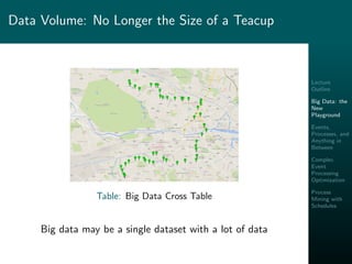 Lecture
Outline
Big Data: the
New
Playground
Events,
Processes, and
Anything in
Between
Complex
Event
Processing
Optimization
Process
Mining with
Schedules
Data Volume: No Longer the Size of a Teacup
Table: Big Data Cross Table
Big data may be a single dataset with a lot of data
 