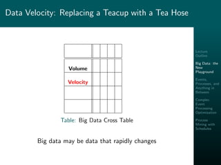 Lecture
Outline
Big Data: the
New
Playground
Events,
Processes, and
Anything in
Between
Complex
Event
Processing
Optimization
Process
Mining with
Schedules
Data Velocity: Replacing a Teacup with a Tea Hose
Volume
Velocity
Table: Big Data Cross Table
Big data may be data that rapidly changes
 