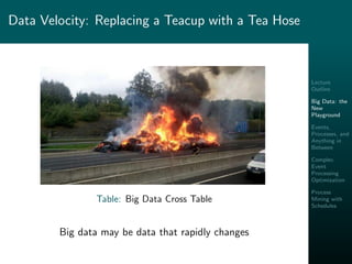 Lecture
Outline
Big Data: the
New
Playground
Events,
Processes, and
Anything in
Between
Complex
Event
Processing
Optimization
Process
Mining with
Schedules
Data Velocity: Replacing a Teacup with a Tea Hose
Table: Big Data Cross Table
Big data may be data that rapidly changes
 