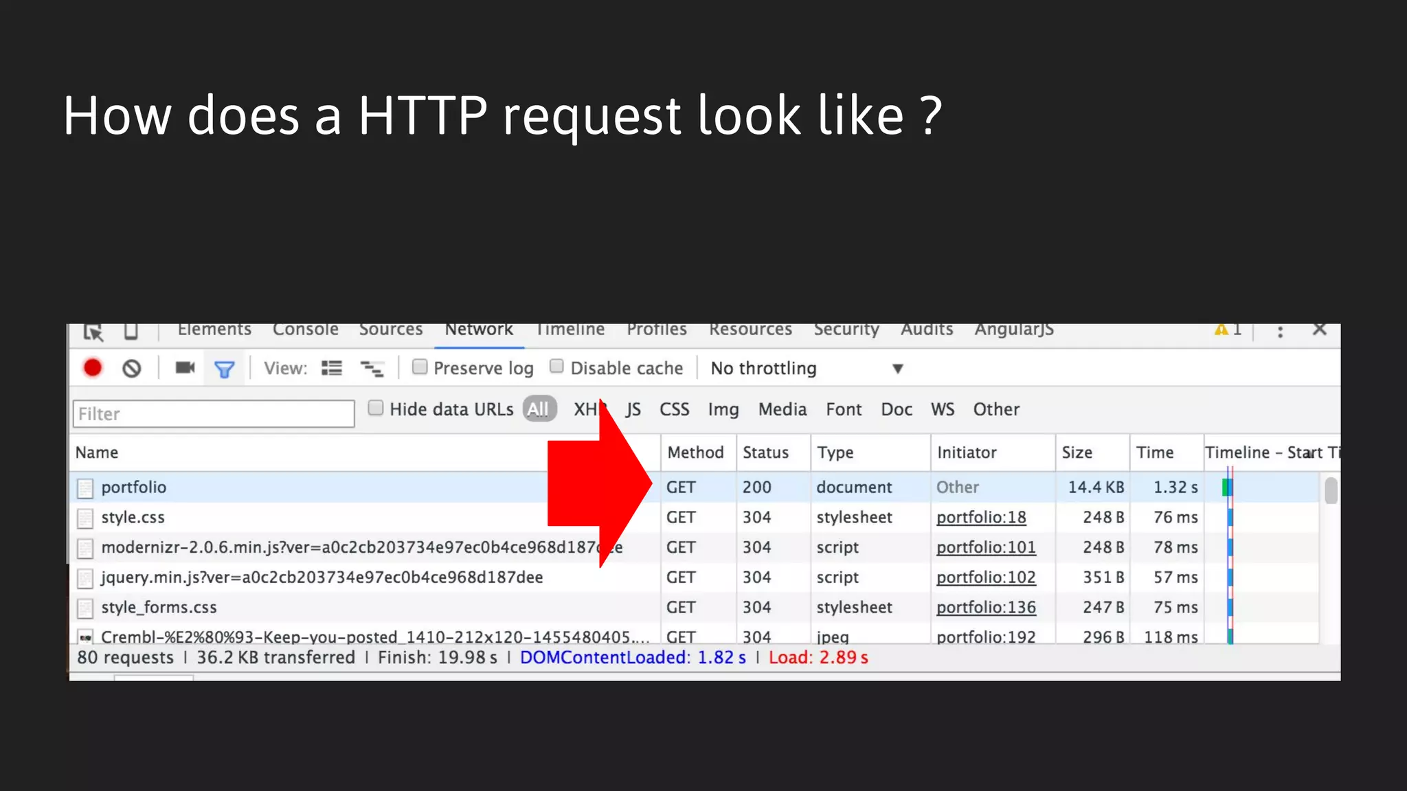 How does a HTTP request look like ?
 