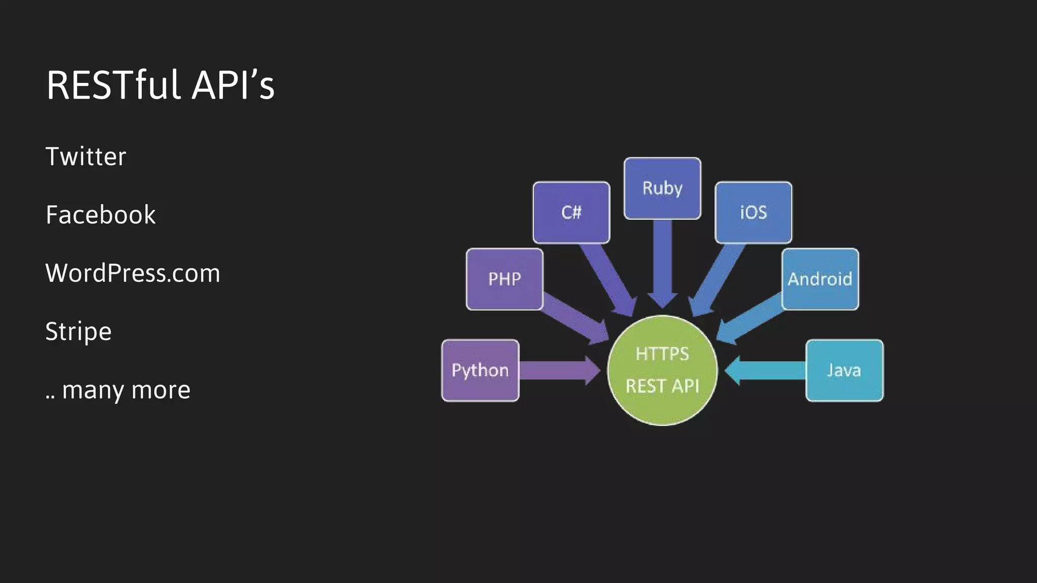 RESTful API’s
Twitter
Facebook
WordPress.com
Stripe
.. many more
 