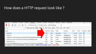 How does a HTTP request look like ?
 
