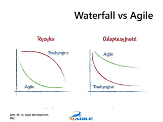 Waterfall vs Agile
2014-06-14, Agile Development
Day 24
 